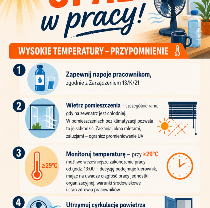 Upały w pracy