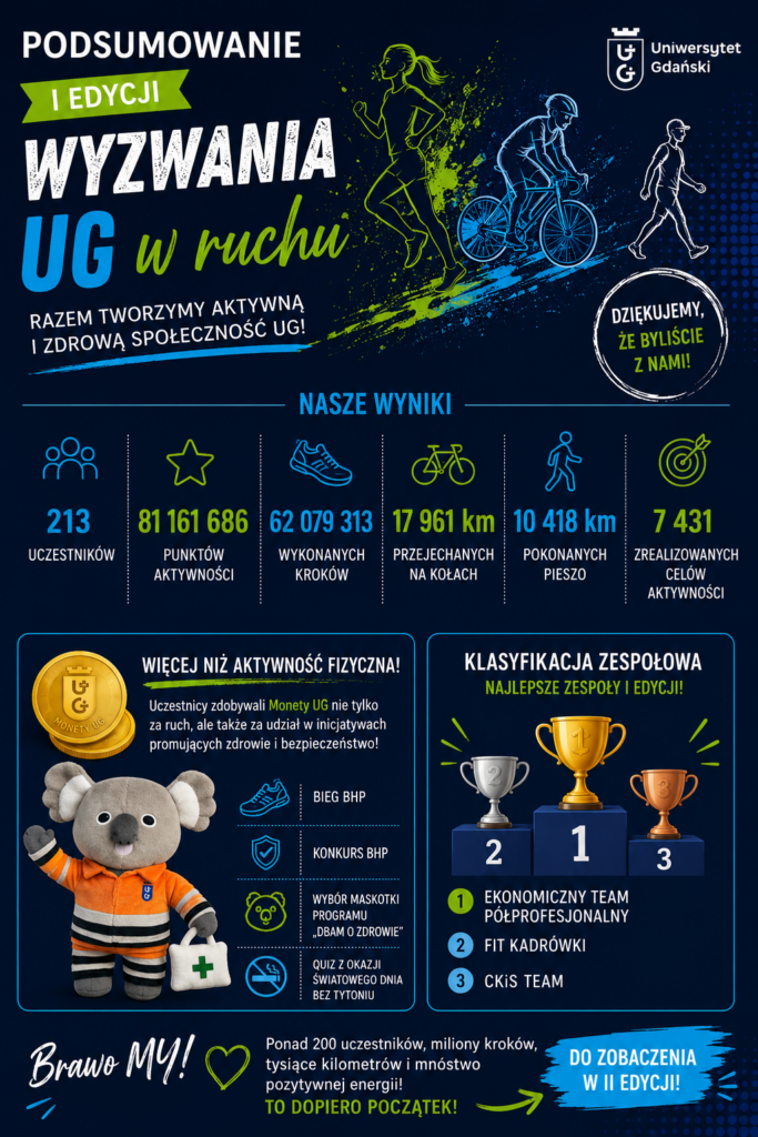 Podsumowanie UG w ruchu